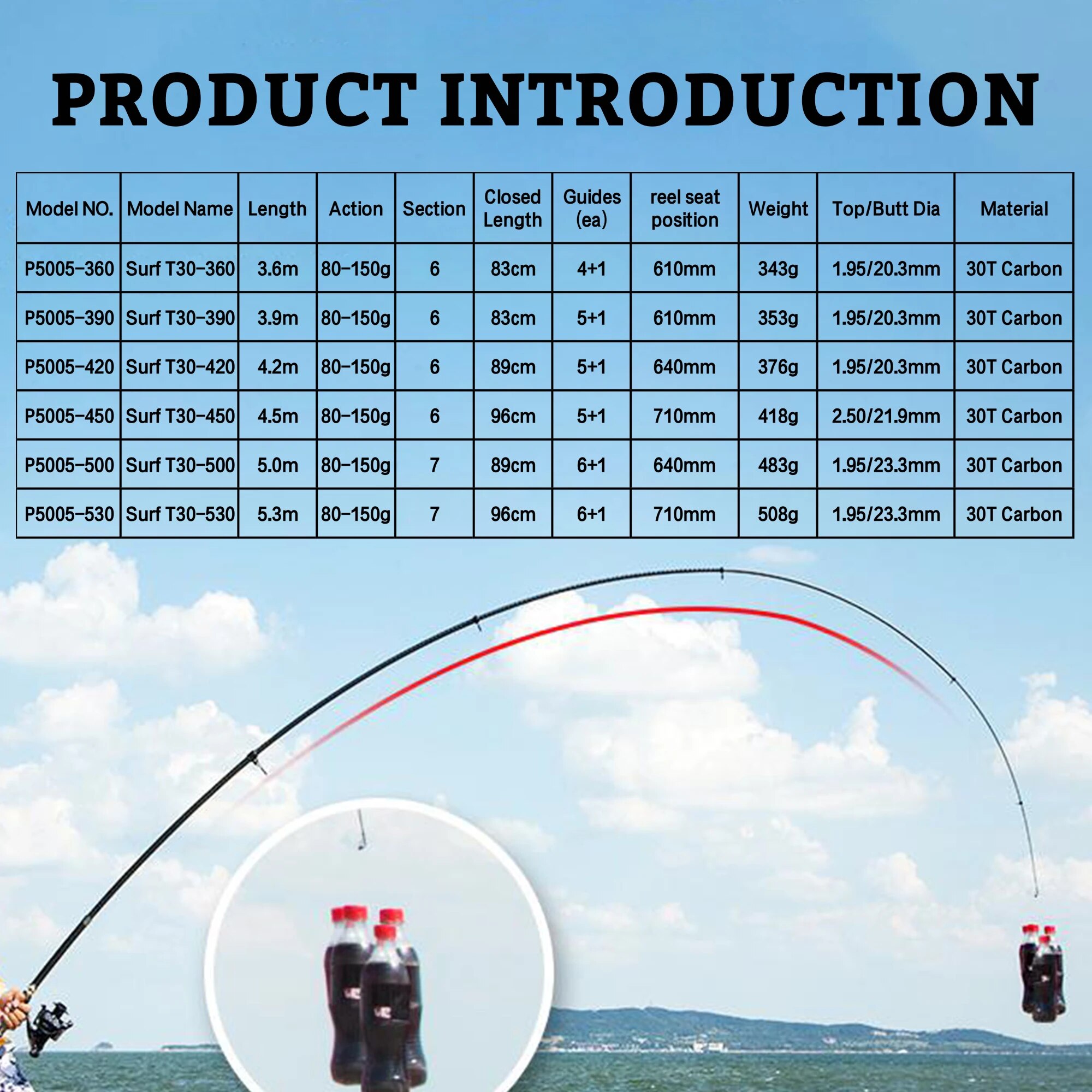 PHISHGER Telescopic Surf Spinn - Fishing Rod Surf review and price
