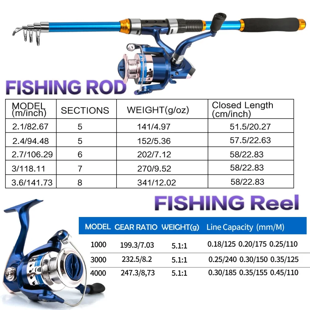 2.1-3.6M Telescopic Glass Fibe - Fishing Rod Carbon Fiber review and price