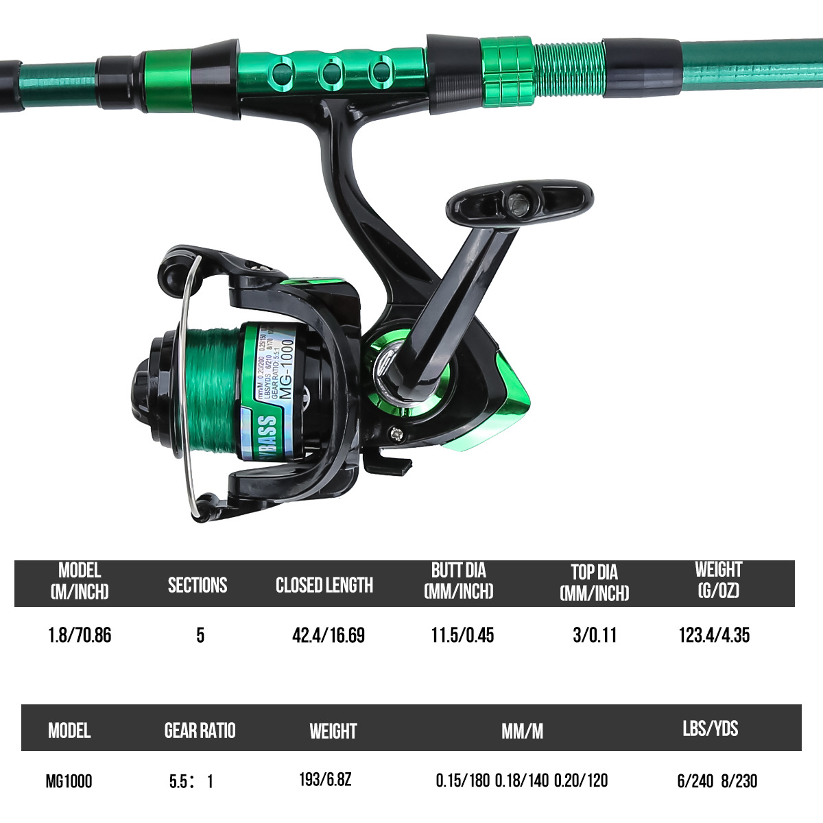 1.8 Meters Green Carbon Fiber  - Fishing Rod Carbon Fiber review and price